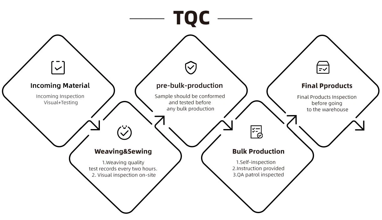 tqc