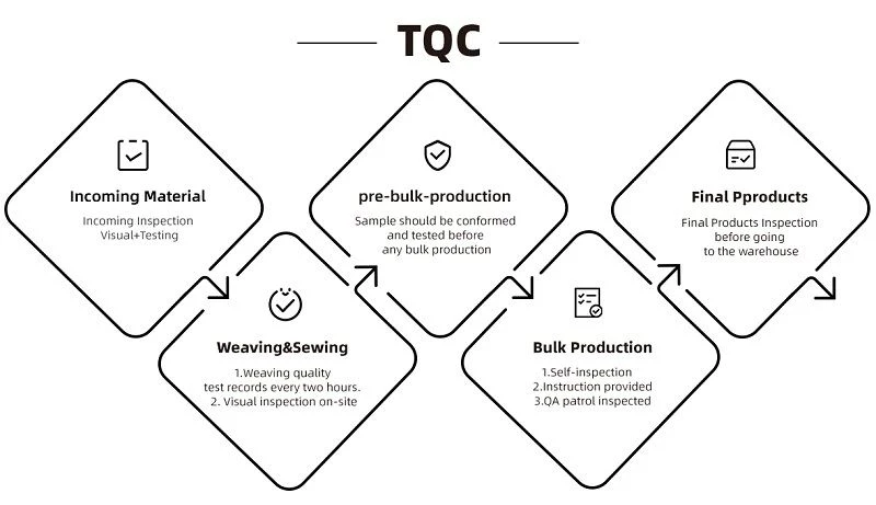 tqc